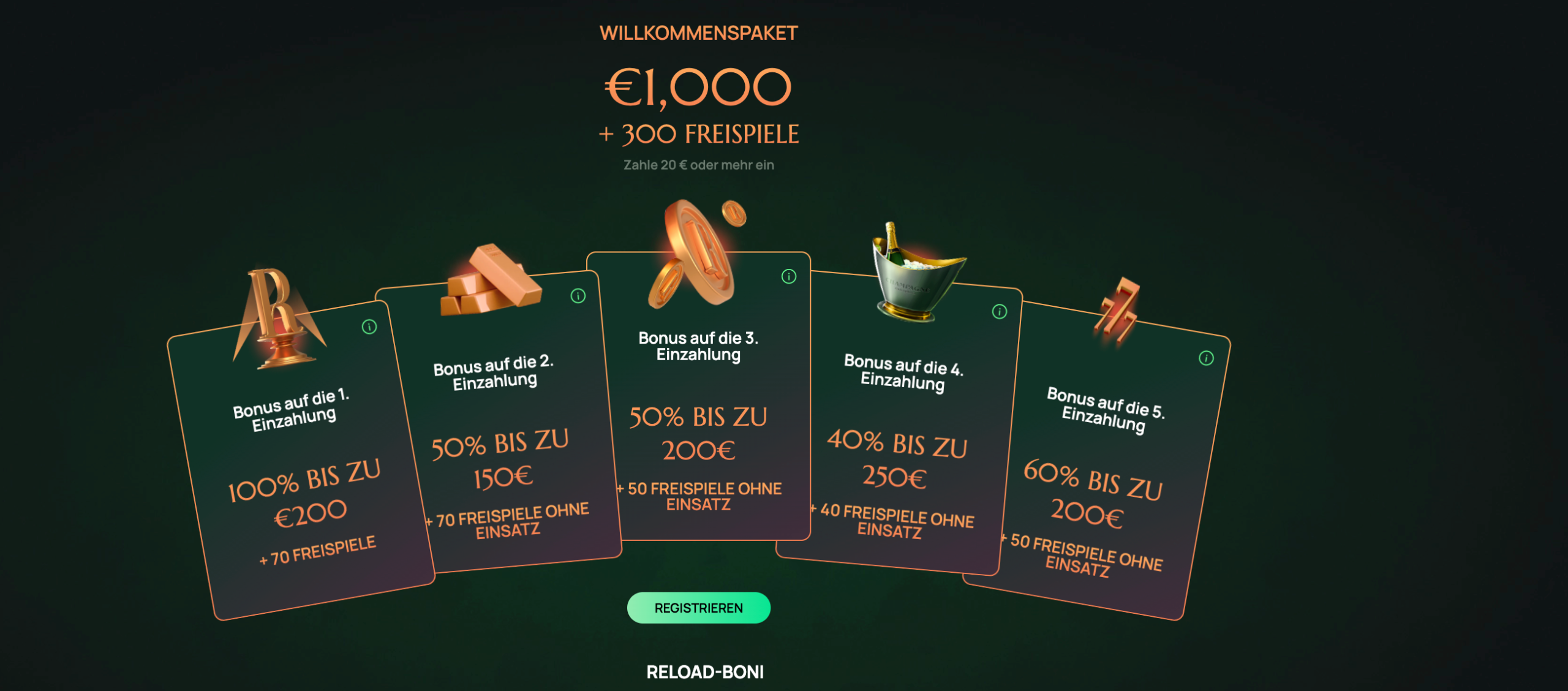 Ritzo Casino – Boni, Freispiele